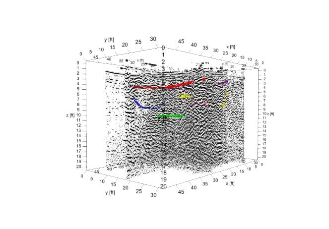 Ground Penetrating Radar